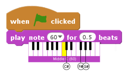 Making Music With Scratch Teachcomputing