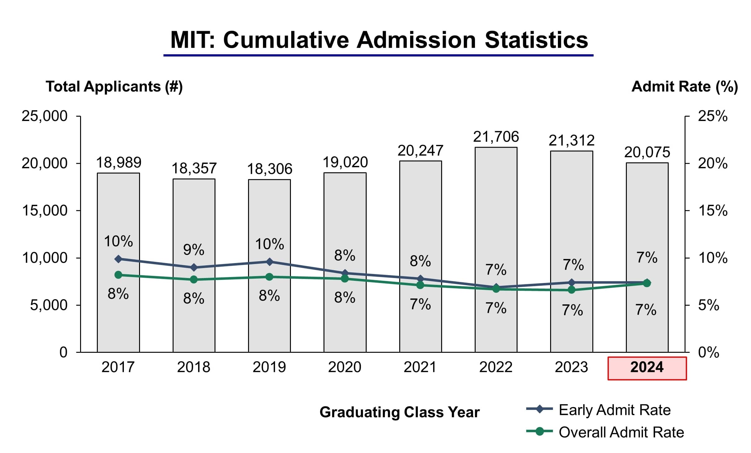 Massachusetts Institute Of Technology Mit Ranking Courses Admissions 2024 Campus Cost