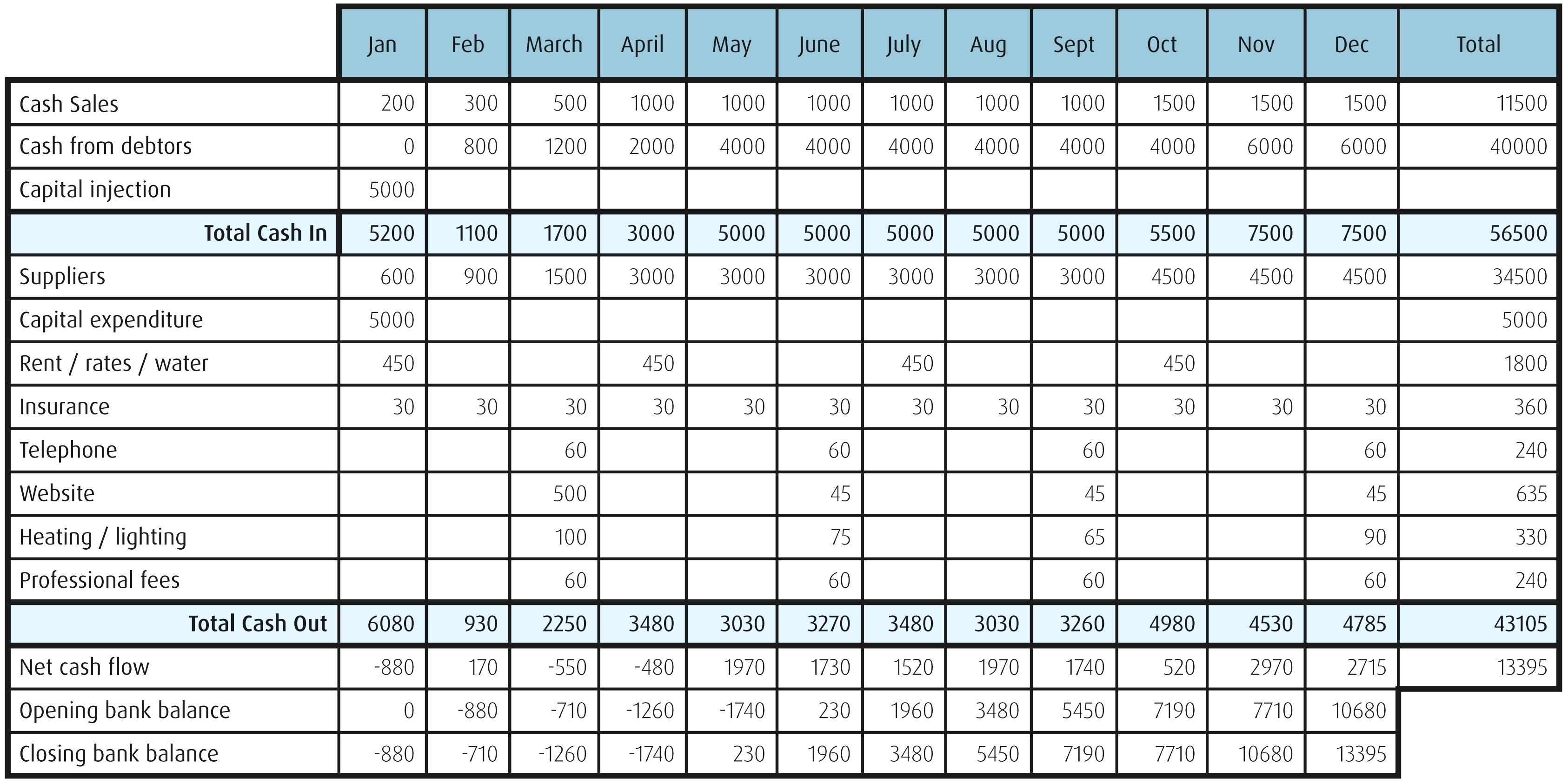 Mastering Your Business Cash Flow With Our Excel Spreadsheet Business Beatz