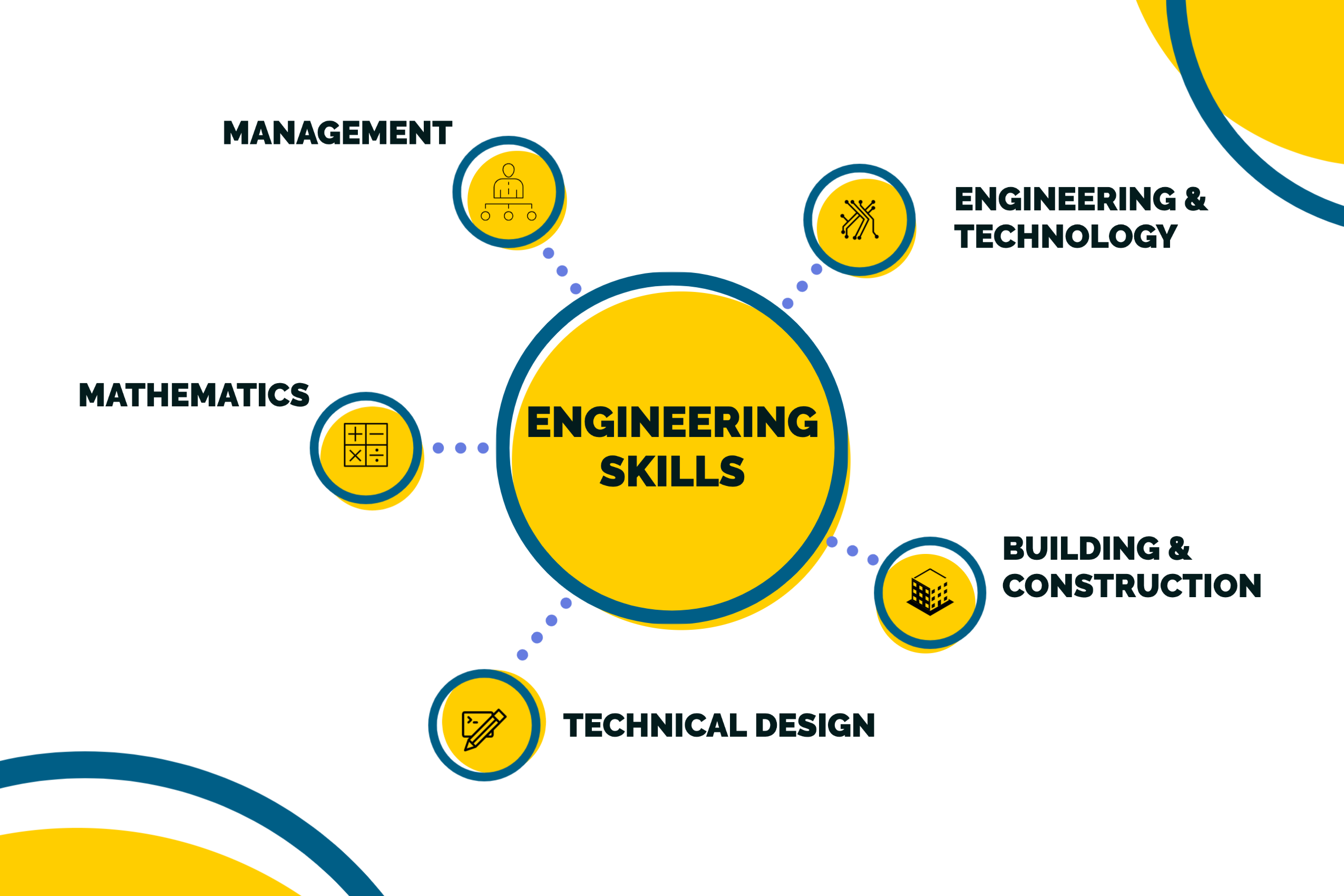 Mechanical Engineer Career Pathway Scu Online