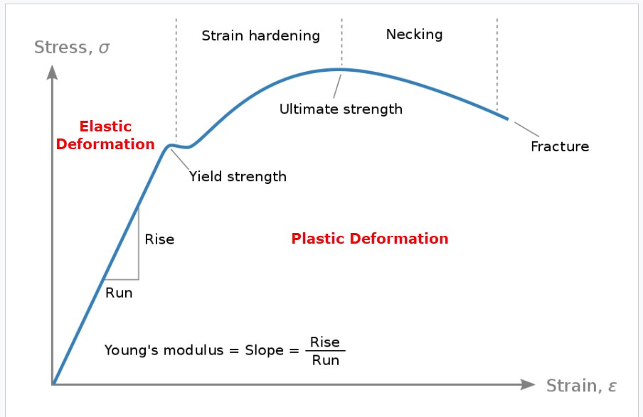 Mechanical Property Of Metals Aluminium Metals