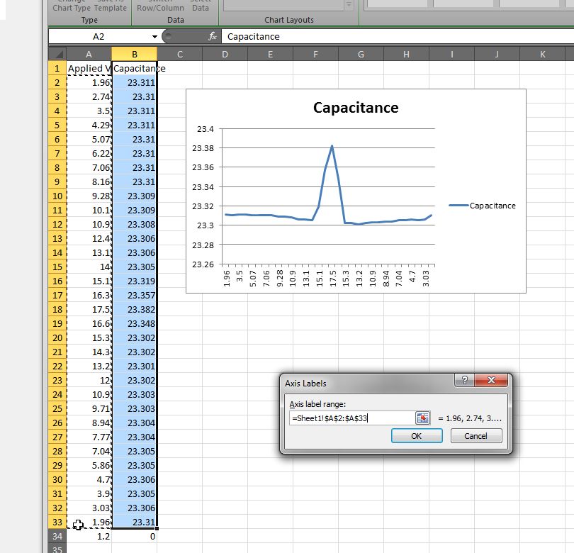 Microsoft Excel Creating A Graph With A Peak Value X Axis From 0