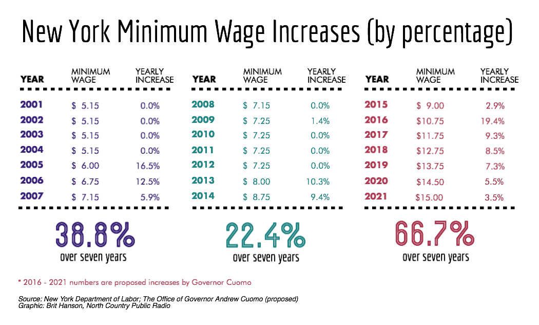 Minimum Wage California 2024 Los Angeles City Nicki Trista