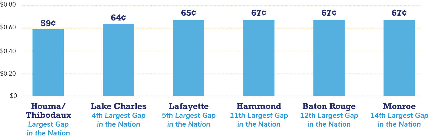 Minimum Wage Power Coalition For Equity And Justice