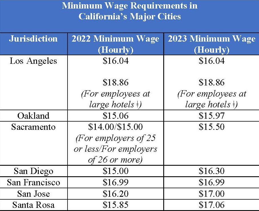 Minimum Wage Texas 2025 Per Hours Katie Haml Harris