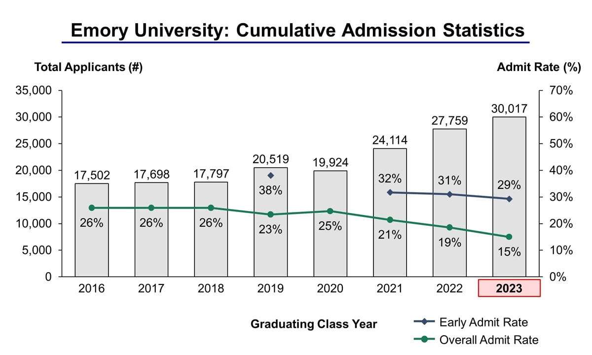 Mit Early Action Decision Date 2024 24 Dacie Kikelia