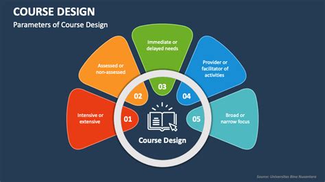 Mit Experience Design Course Overview Ppt