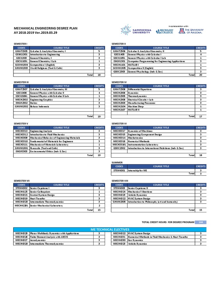 Mit Mechanical Engineering Degree Requirements Collegelearners Com