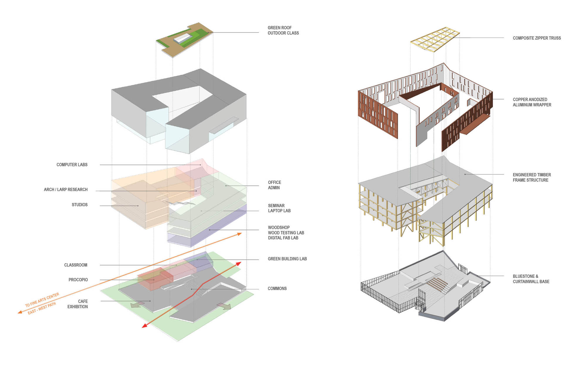 Mit Media Lab Leers Weinzapfel Associates