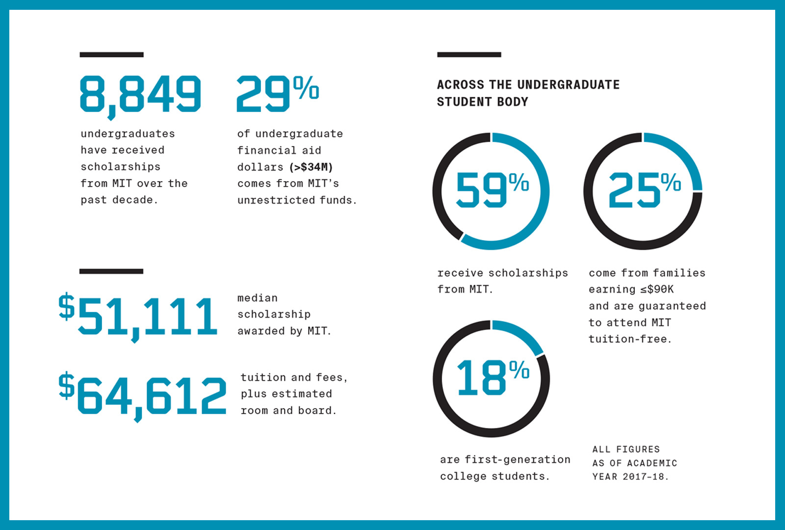 Mit Scholarships Scholarshipcare Com