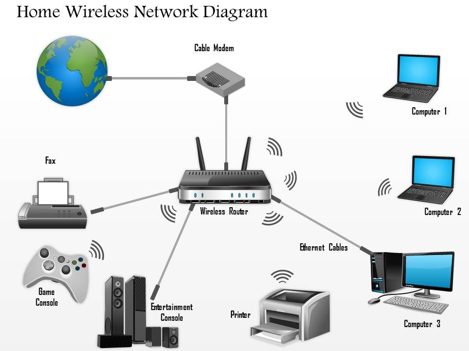 Mobile And Wireless Networking Ppt Download