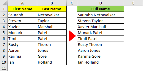 Multiple Ways To Merge Columns In Excel Excel Unlocked