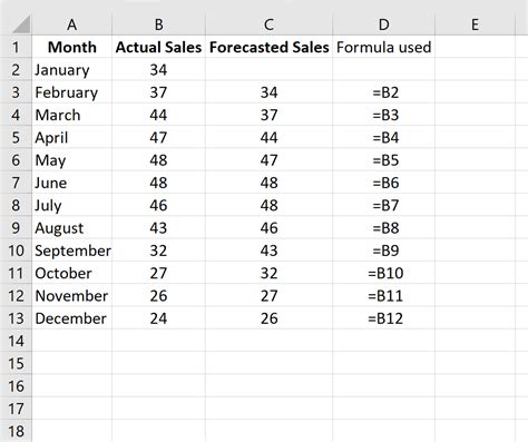 Naive Forecasting In Excel Step By Step Example