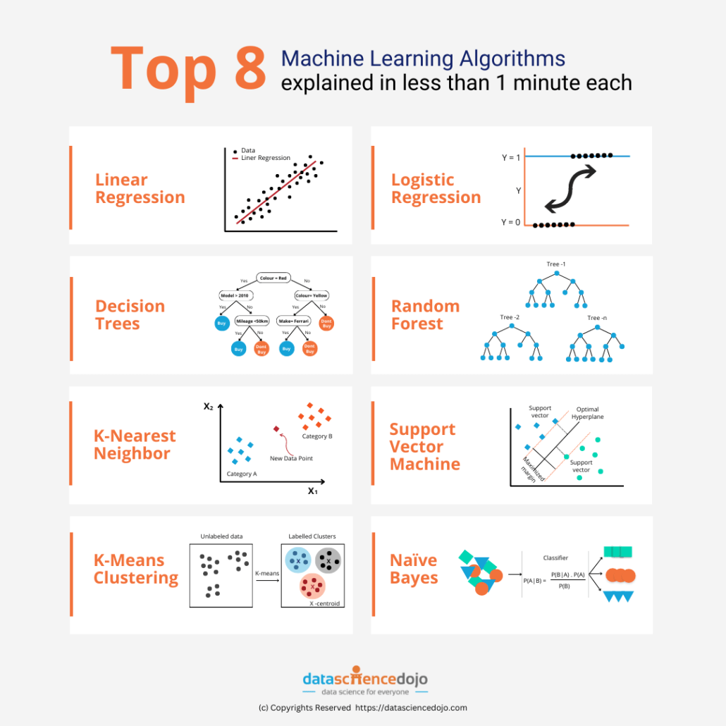 One Stop Machine Learning Platform Turns Health Care Data Into Insights