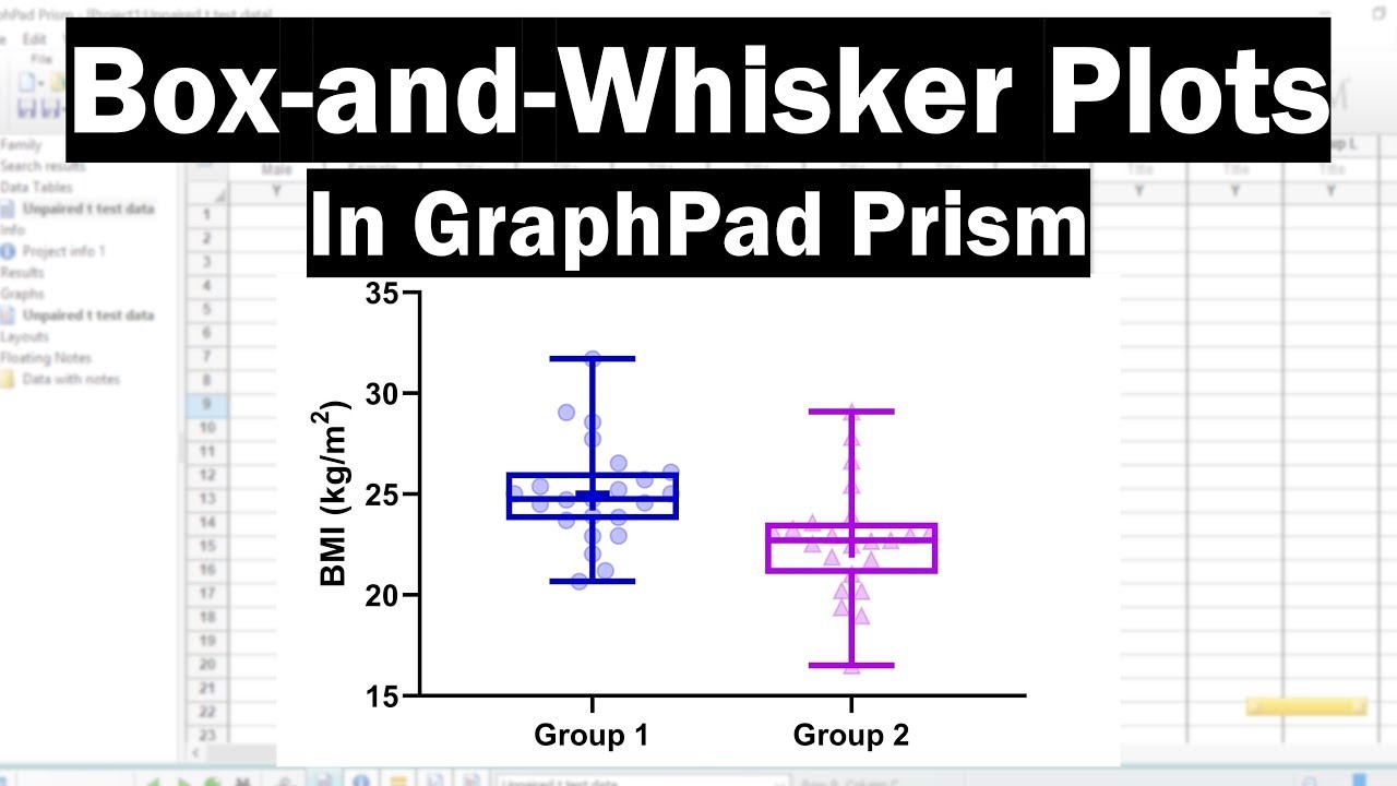 Online Box And Whisker Chart Maker Create A Simple Box Plot Box And Whisker Chart In Excel