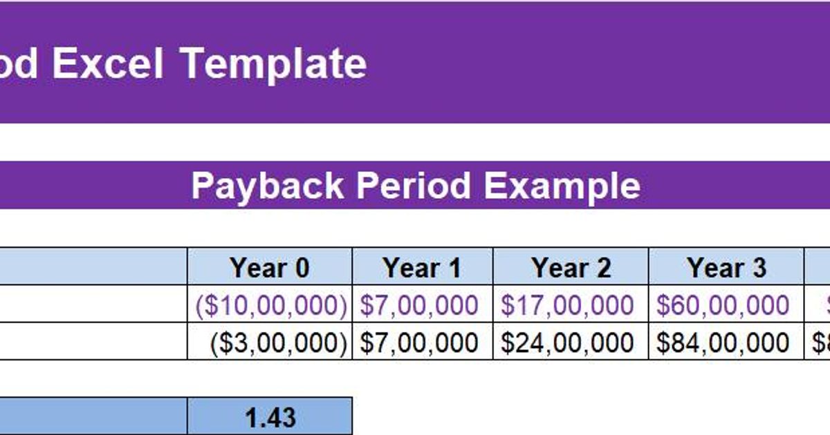 Payback Period Template Resume Template Ideas