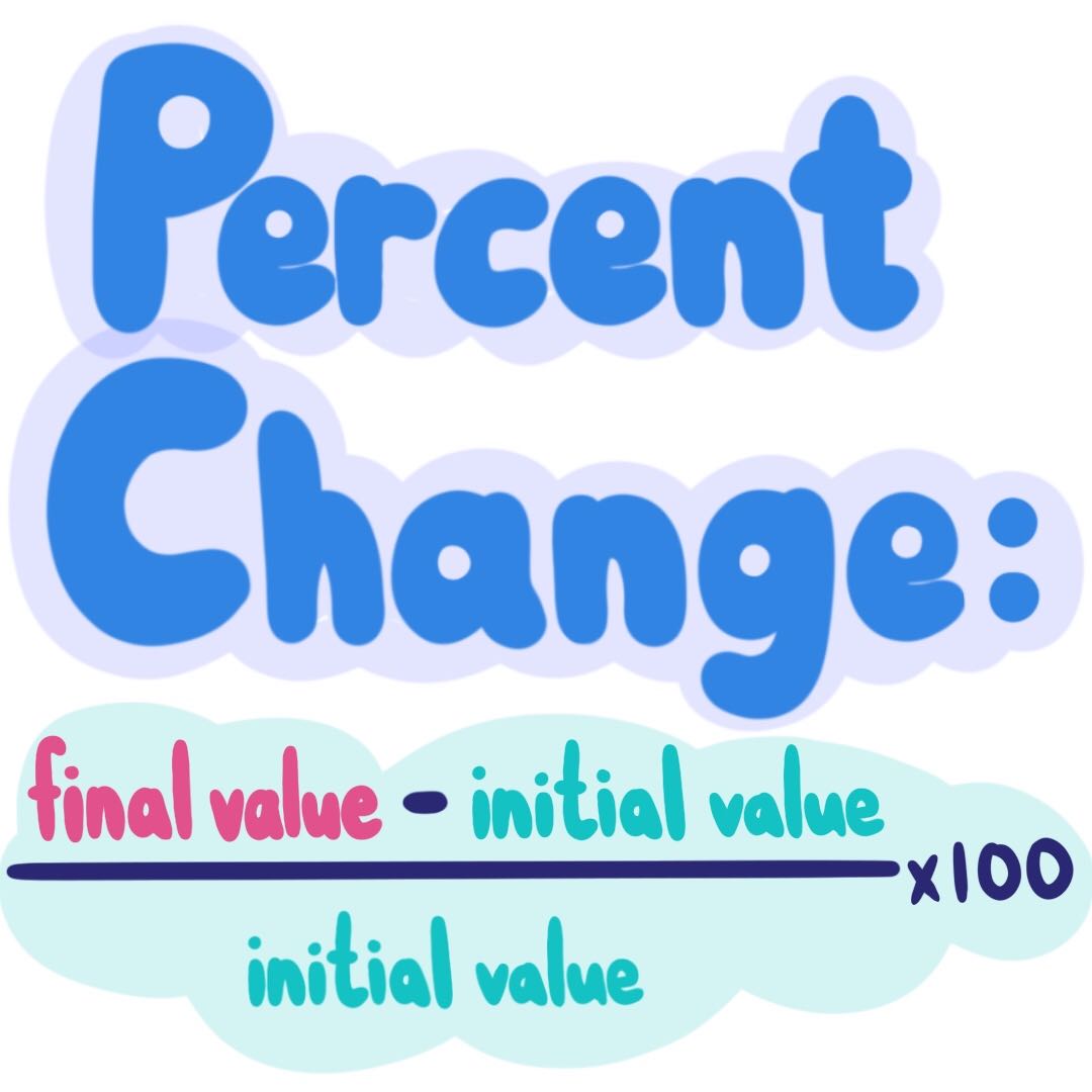 Percent Change Meaning Formula Amp Examples