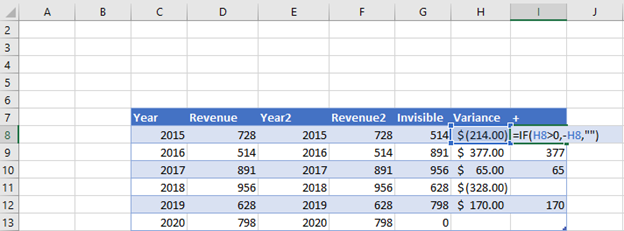 Percentage Change Chart Excel Automate Excel