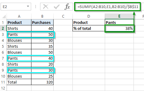 Percentages In Excel How To Use The Percentage Formula In Excel Ionos