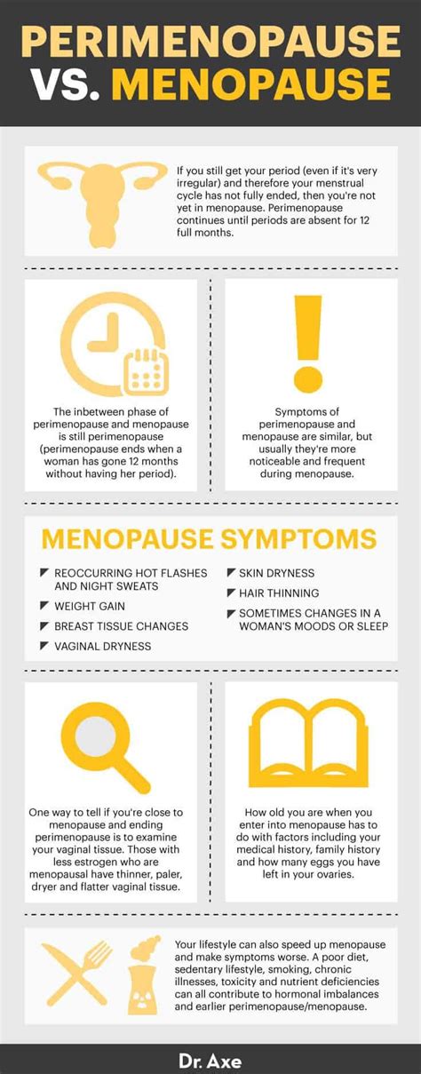 Perimenopause Symptoms Treatments And Remedies Dr Axe