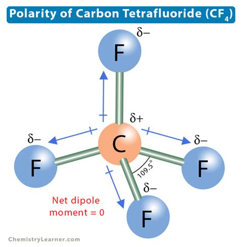 Polarity Of Carbon Tetrafluoride Cf4