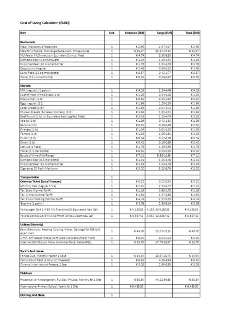 Premium Cost Of Living Calculator Excel