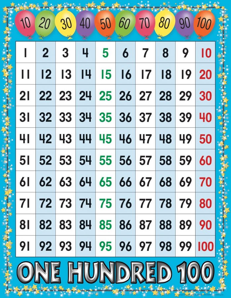 Printable Numbers Chart 1 100 That Are Canny Derrick Website