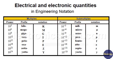 Pro S Guide Erase Scientific Notation Now Excel Web