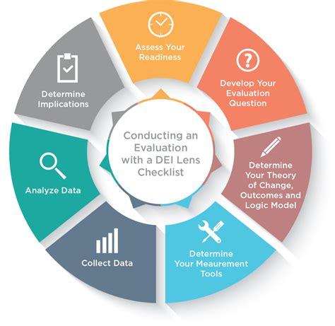 Process Evaluation Models