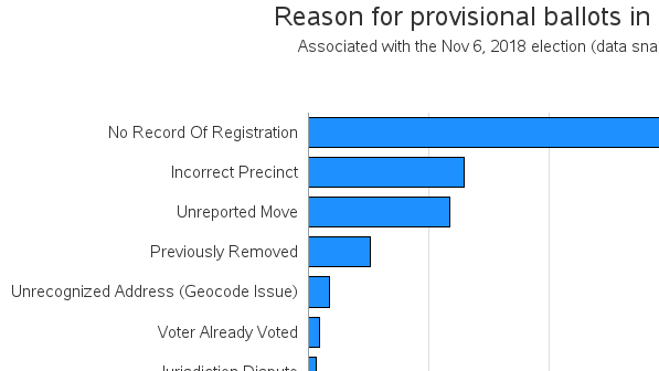 Provisional Ballots Explained