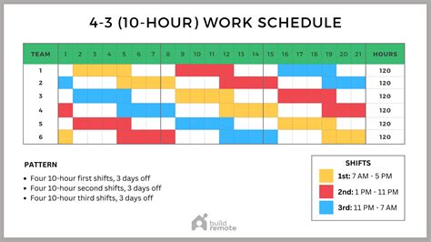 Rotating Shift Schedule Template Business