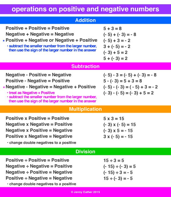 Rules For Negative And Positive Equations