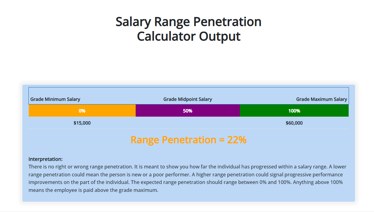 Salary Range Everything You Need To Know