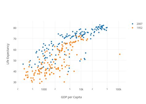 Scatter Plot Graph Networkinglopi