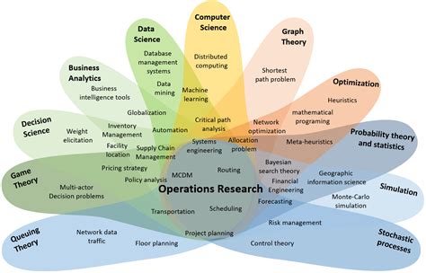 Seminars Events Operations Research Center