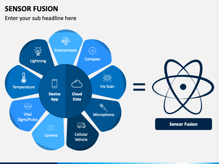 Sensor Fusion Powerpoint Presentation Slides Ppt Template