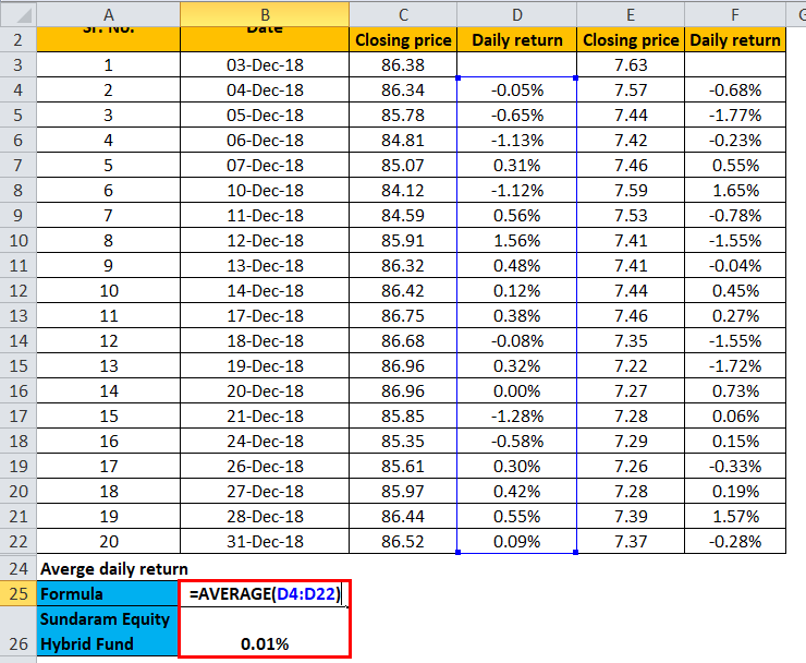 Sharpe Ratio Formula Analysis Example Calculation Explanation