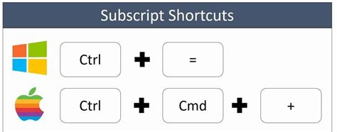 Shortcut For Subscript Mac