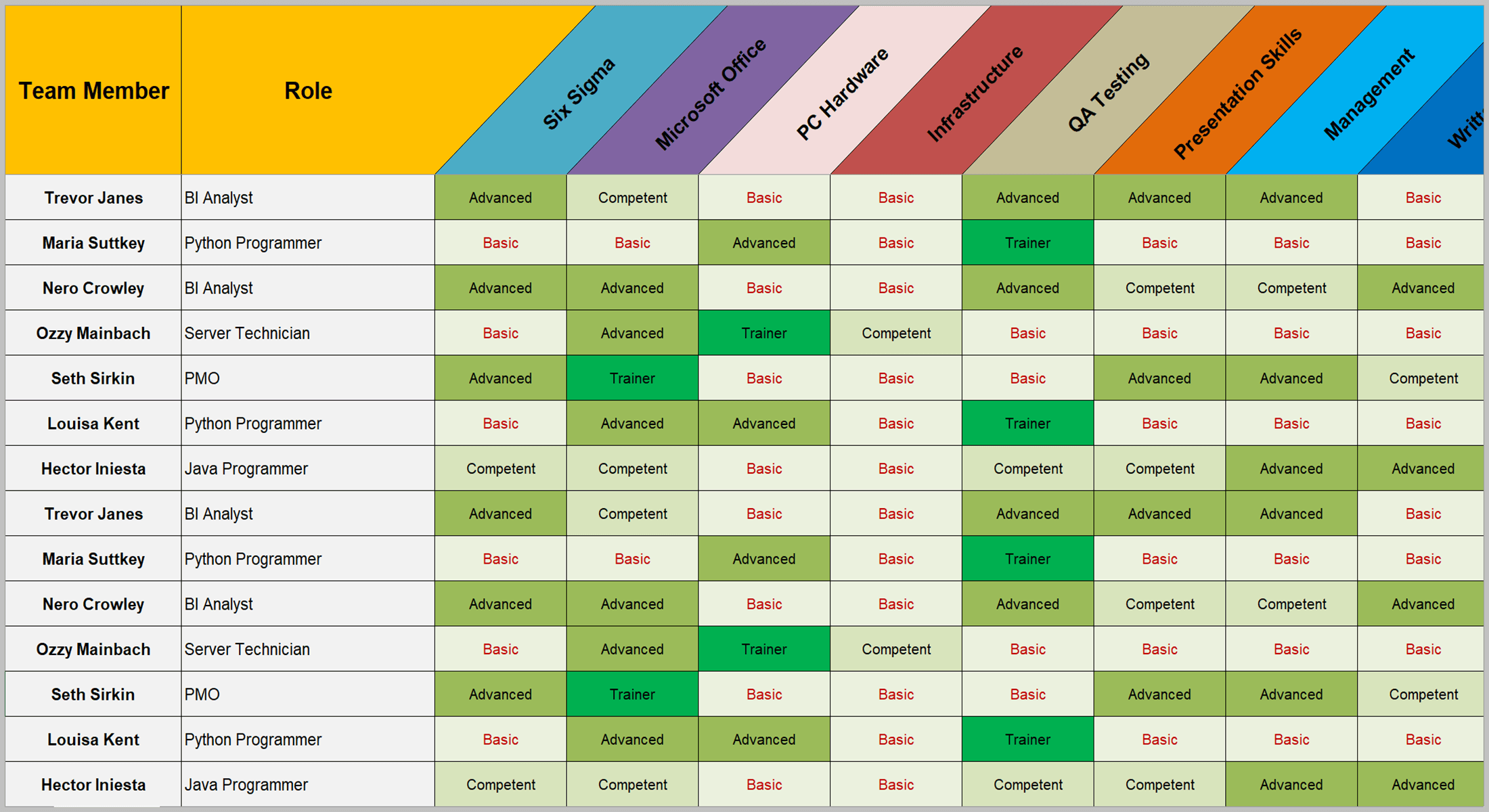 Skills Matrix Template Project Management Templates