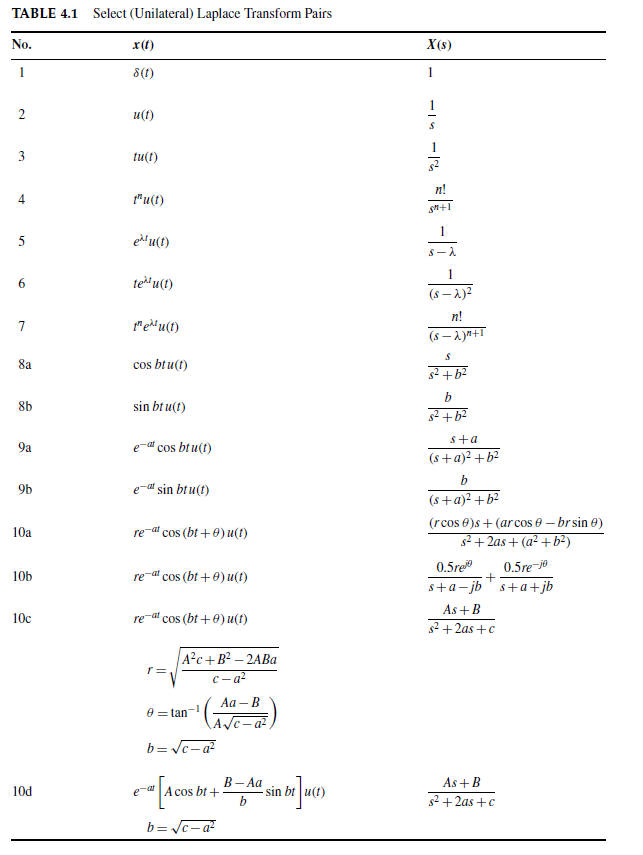 Solved 2 10 Points Using The Laplace Transform Table In Chegg Com