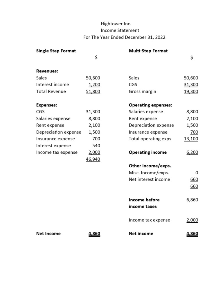 Solved Multi Step Income Statement From The Following Chegg Com