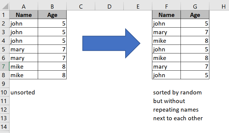 Sorting How To Sort Rows In Excel Without Having Repeated Data Together Stack Overflow