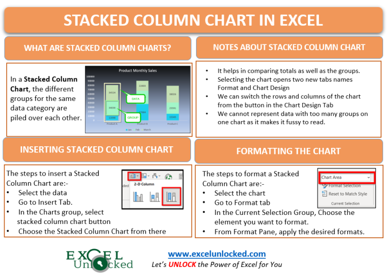 Stacked Column Chart In Excel Insert Format Gridline Excel Unlocked