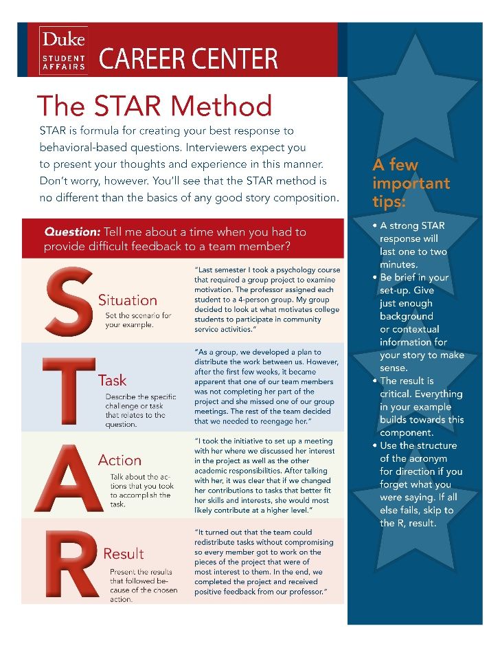 Star Method Examples At Tanlunablog Blog