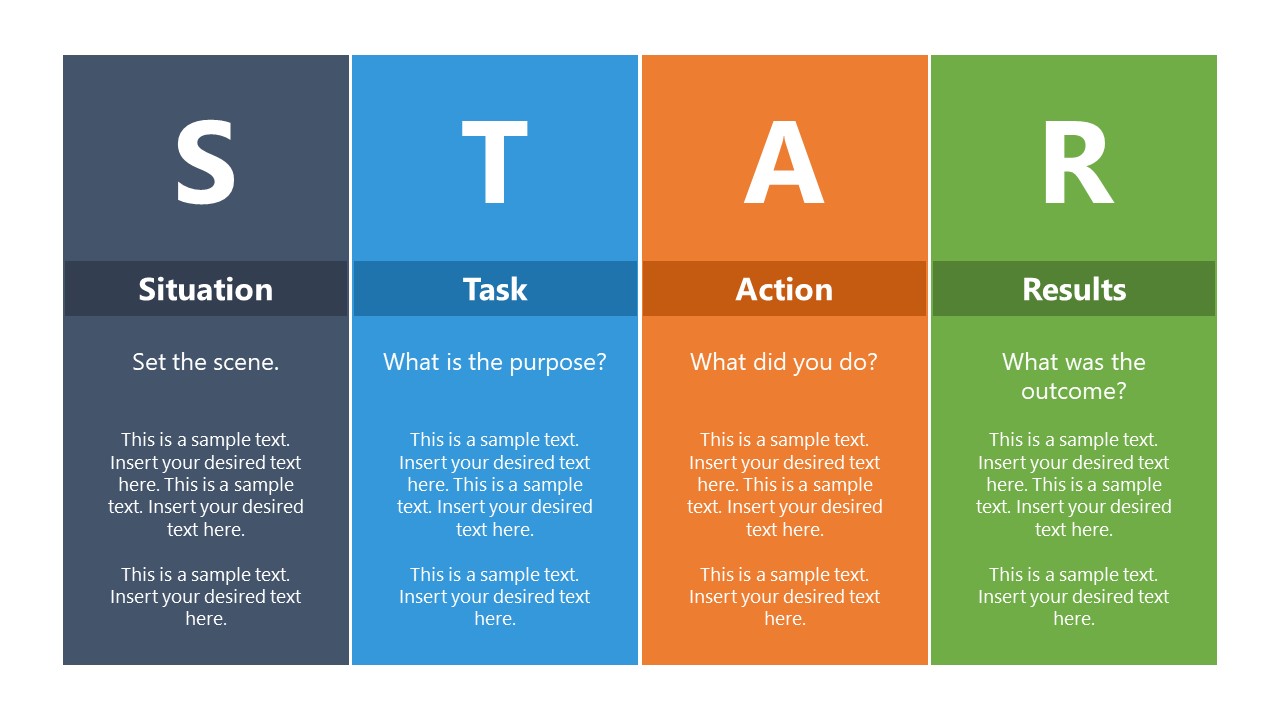 Star Method Of Candidate Assessment Ppt Slidemodel