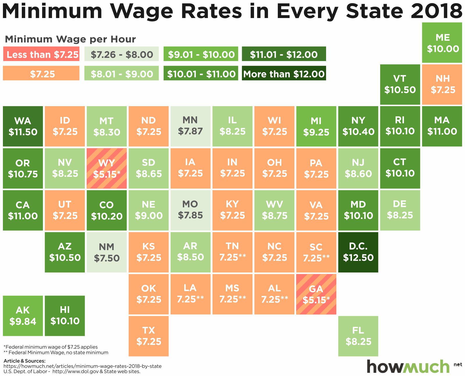 State Of Hawaii Minimum Wage 2025 Table Ameen Sanaa