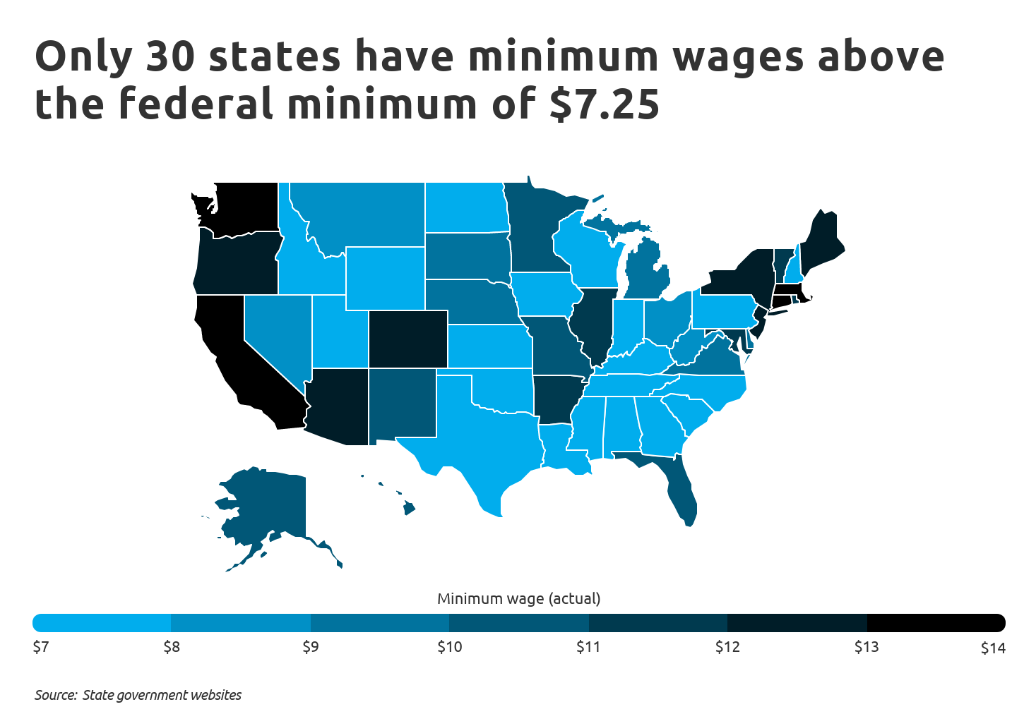 States With The Lowest Minimum Wage Vs Cost Of Living Self