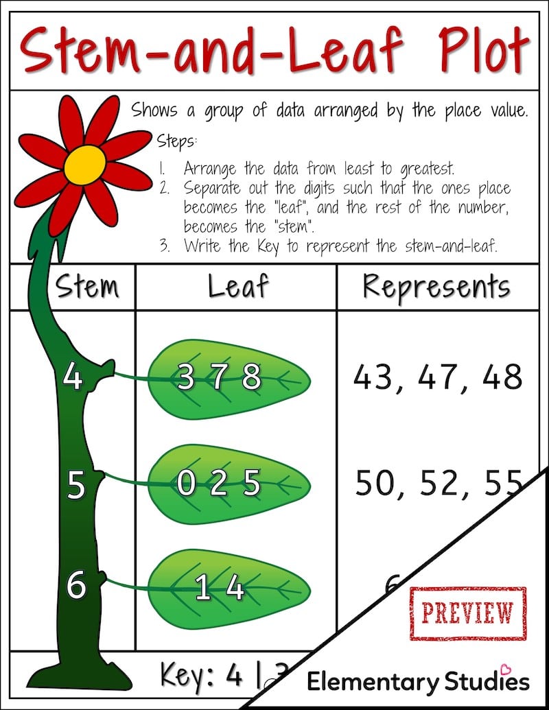 Stem And Leaf Plot Worksheets And Poster Elementary Studies Worksheets Library