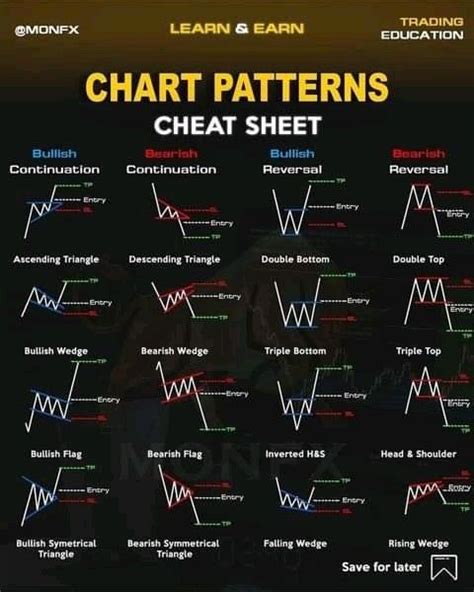 Stock Market Chart Cheat Sheet Your Ultimate Guide To Understanding Stock Trends In 2021