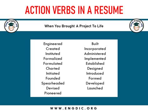 Strong Action Verbs For Resume Engdic